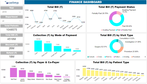 Dashboards